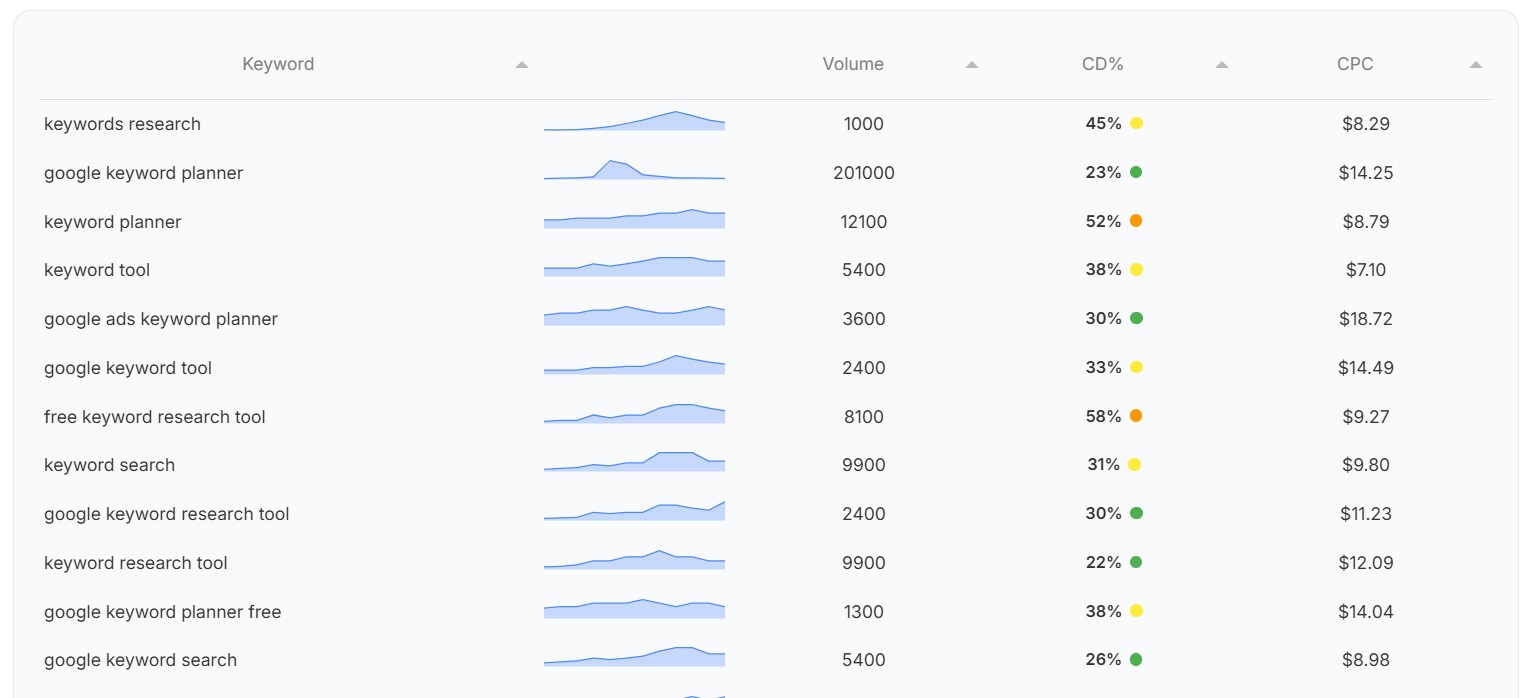 Keyword Research | IG-SVC.COM