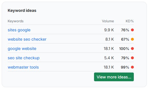 Keyword Ideas | IG-SVC.COM