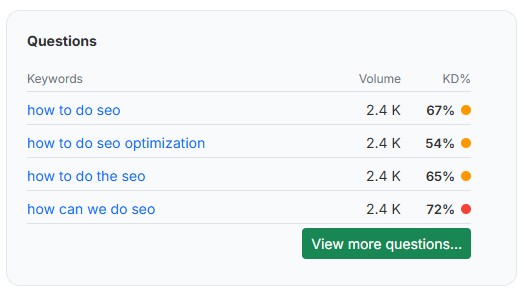 Keyword Questions | IG-SVC.COM